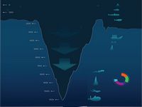 Cel mai adânc punct al oceanelor Cel mai adânc punct al oceanelor